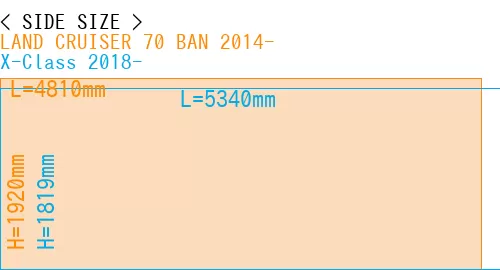 #LAND CRUISER 70 BAN 2014- + X-Class 2018-